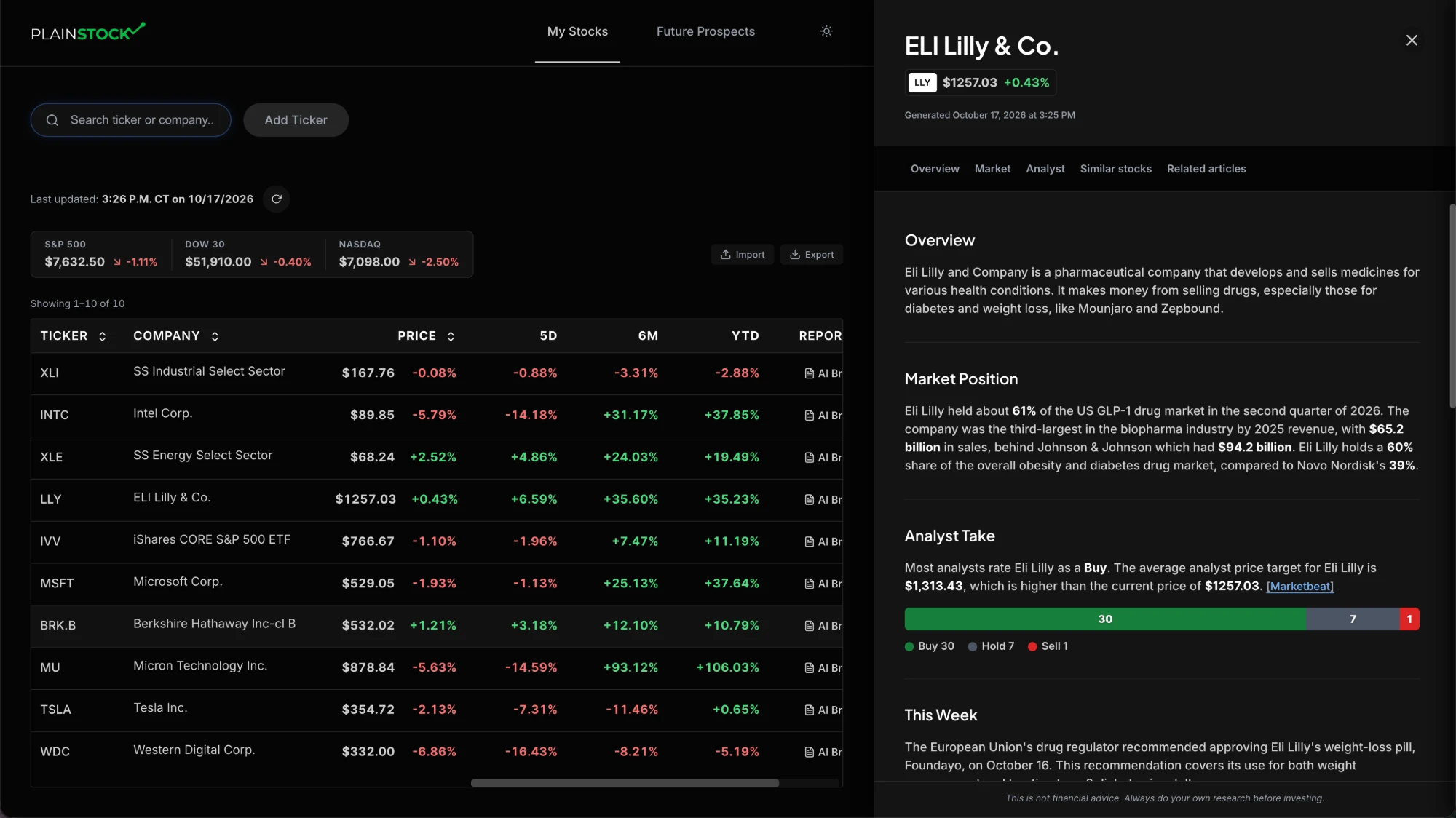 PlainStock dashboard with the AI Brief for Eli Lilly open alongside it