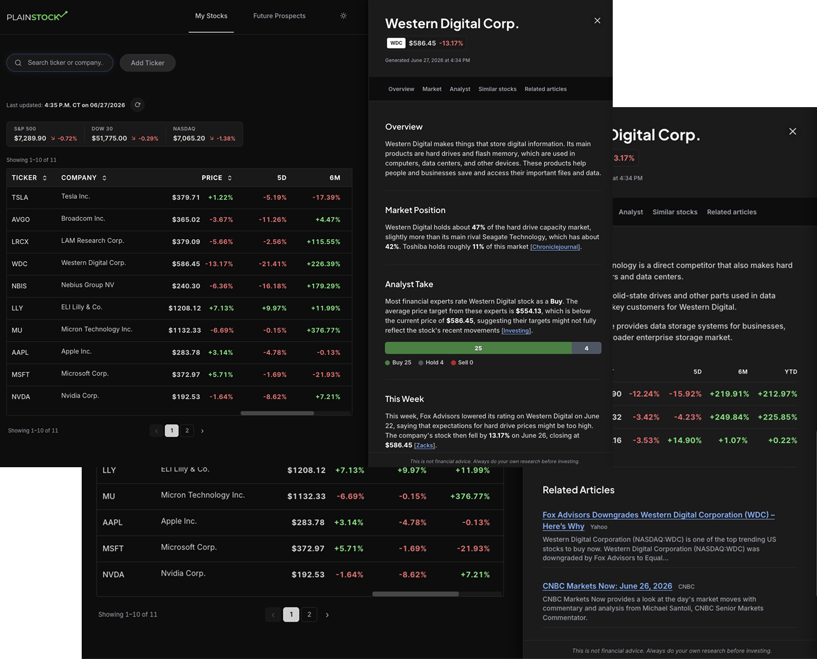 An AI brief for a single stock: current position, recent movement and analyst signals written as plain prose with cited sources