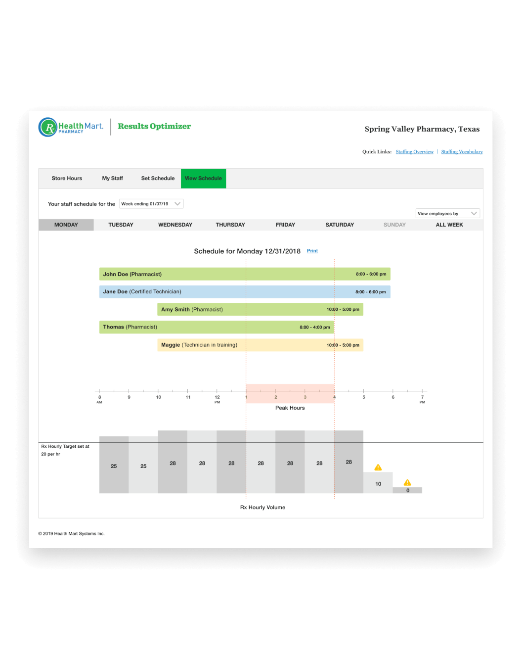 Health Mart Results Optimizer weekly staff schedule against hourly prescription volume