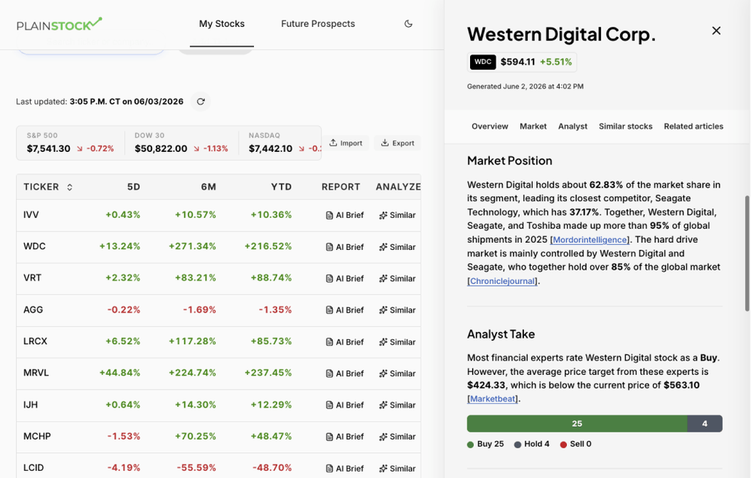 PlainStock watchlist with an AI-generated company report open alongside it